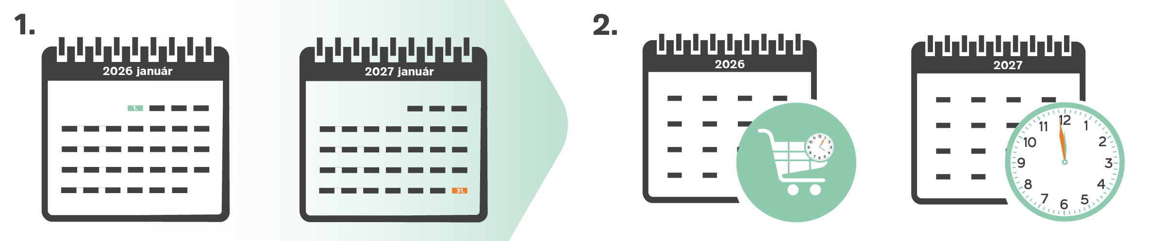 Éves vármegyei autópálya-matrica érvényességi ideje 2026