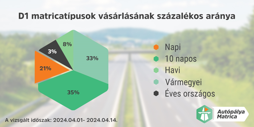 Napi matrica kisokos