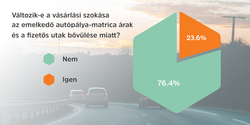 Az autósok drágállják a matricát, de megveszik